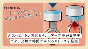 【商品説明】1405202 静音オイルレスコンプレッサー