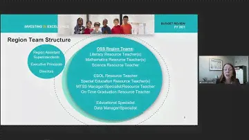 FCPS School Board Work Session 4-6-21 Program Budget Review Pt. 1