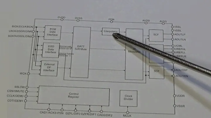TEAC NT-503 Update:  Overview of Design and Features.  A Great DAC!